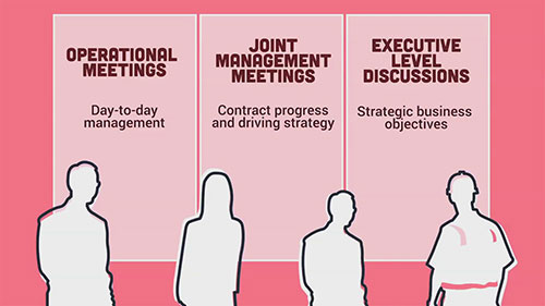 供应商履约管理1