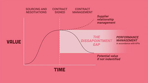 供应商履约管理2