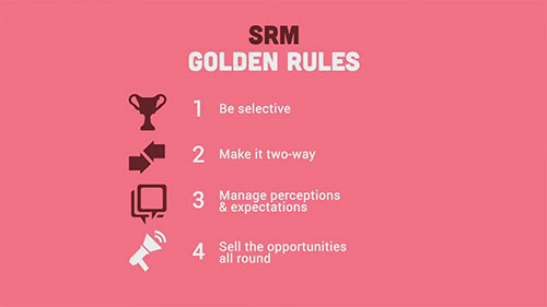 供应商关系管理模型