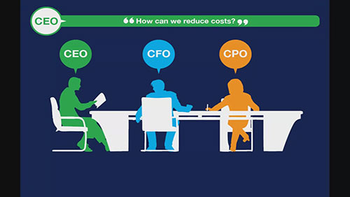 如何降低采购成本