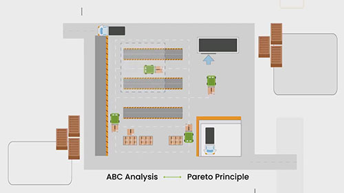 库存管理中的ABC分析
