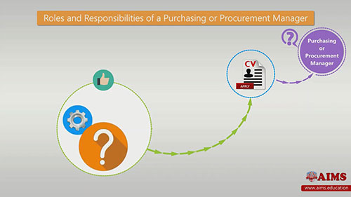 采购经理的职责