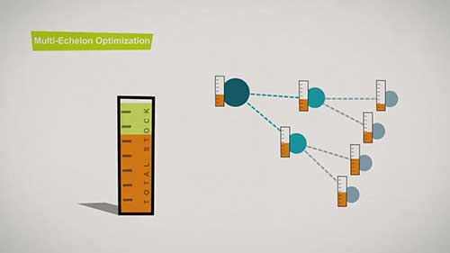 多层次库存优化