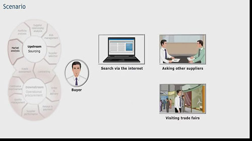 供应商市场分析