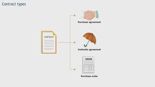 常见的采购合同