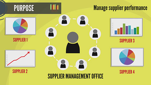 IT服务供应商管理