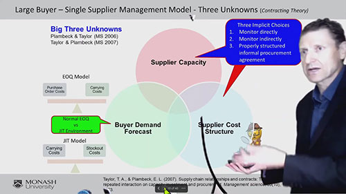 跨国公司如何管理供应商1