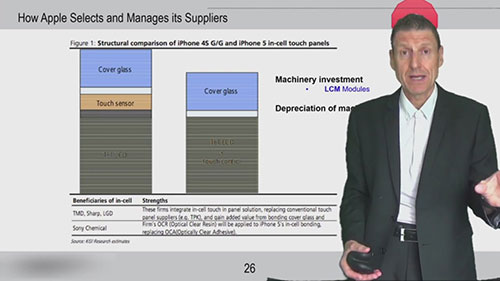 跨国公司如何管理供应商2