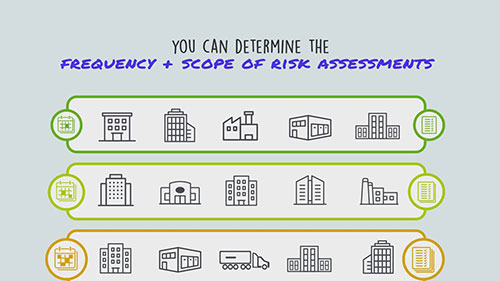 供应商风险管理策略