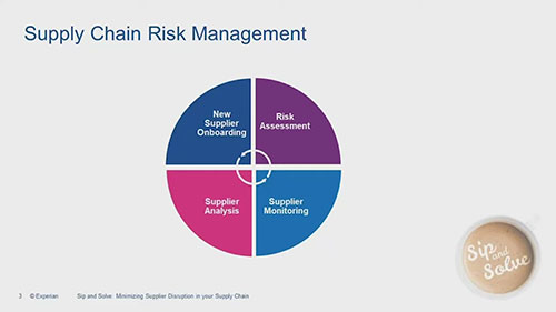 减小供应商断供风险