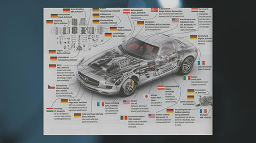 供应商质量保证