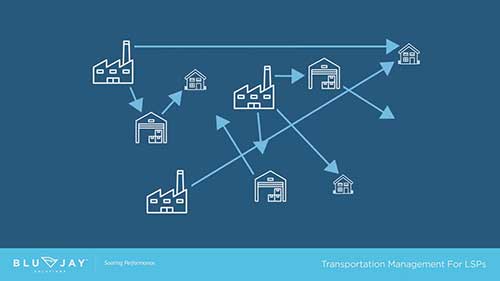 适合物流商的运输管理系统