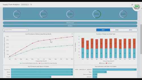 仓库储存空间优化分析