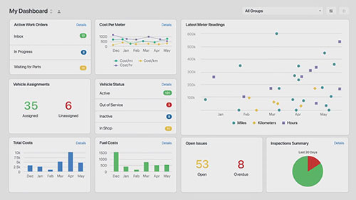 数据与车队软件的融合