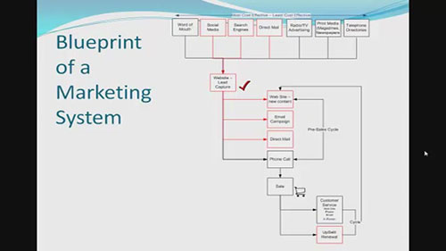 航空营销-强大的策略和工具