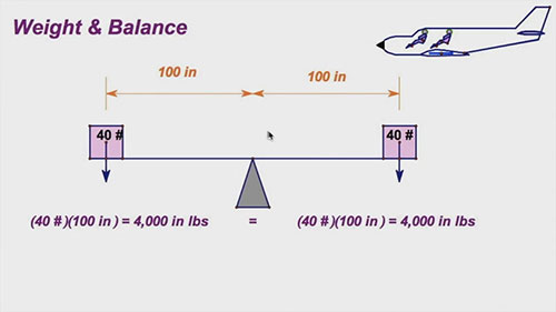 航空载重和平衡基础知识