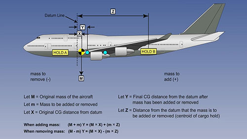 ATPL训练：质量和平衡