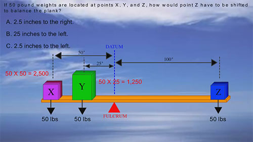 载重和平衡：联邦航空局的测试