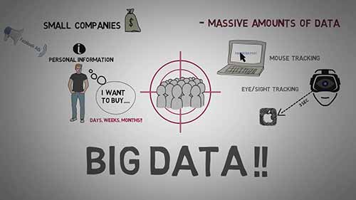 大数据营销