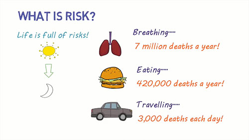风险和风险矩阵