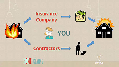 房主保险索赔的5个步骤