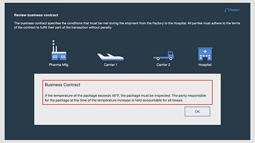 制药冷链的区块链和物联网解决方案