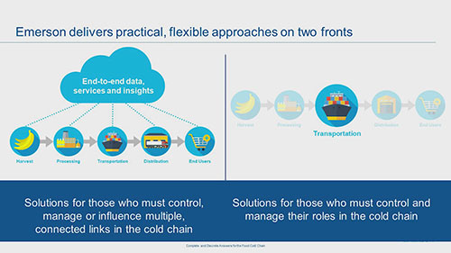 有关食品冷链的一些问答