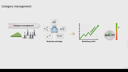 品类管理1