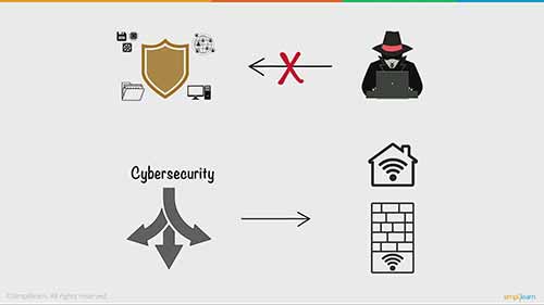 7分钟解释网络安全