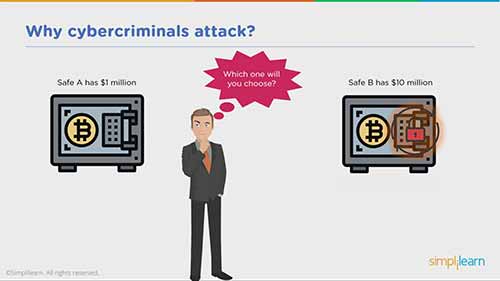 适合新人的网络安全培训