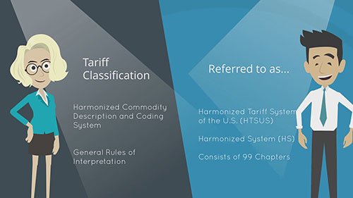 关税分类-分步指南
