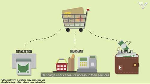 移动支付赚钱吗