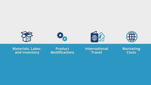 出口贸易基础15-对出口公司的扶持