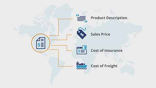 出口贸易基础22-出口文件