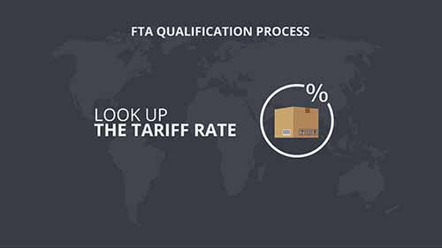 出口贸易基础25-如何使商品获取自由贸易协定的资格