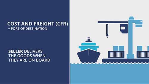 出口贸易基础27-利用贸易术语控制出口运输成本和风险