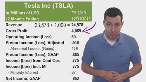 特斯拉估值案例研究