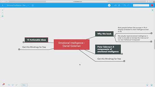 10种提升情商的方法