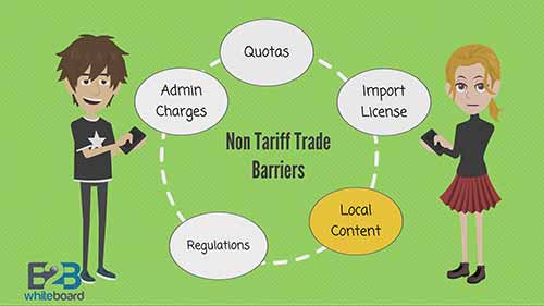 5种非关税贸易壁垒