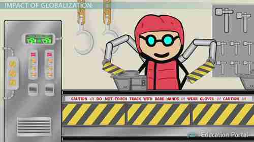 产品与市场的国际化