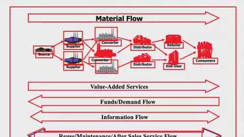 全球采购基础知识