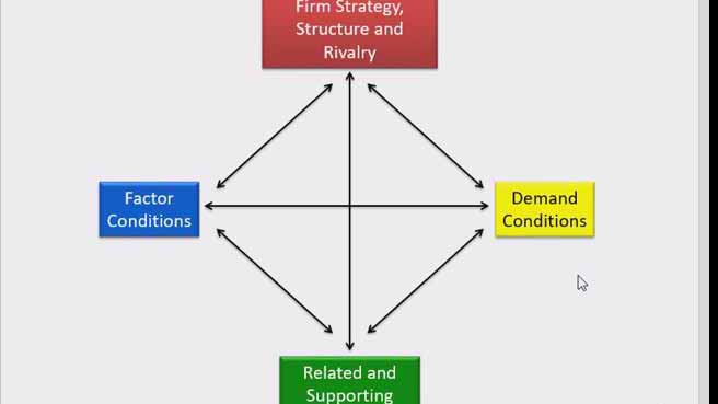 商务国际化策略2
