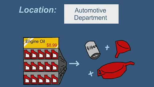 货架两端的商品陈列