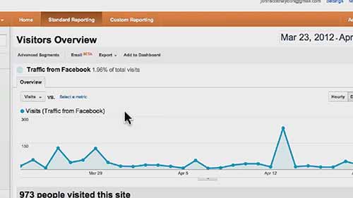 如何使用谷歌分析软件来衡量社交媒体的流量