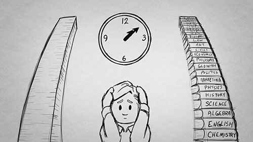 如何更好地管理时间