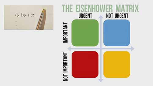 如何有效地安排任务的优先次序