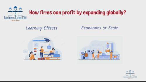 国际商务管理14