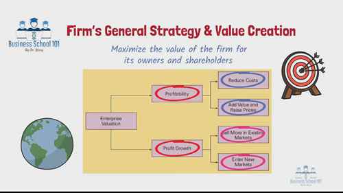 国际商务管理15