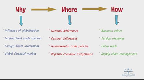 国际商务管理16