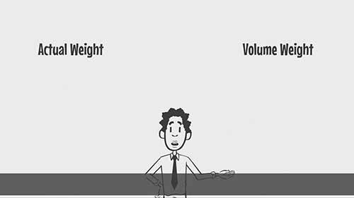 体积重量与实际重量的区别